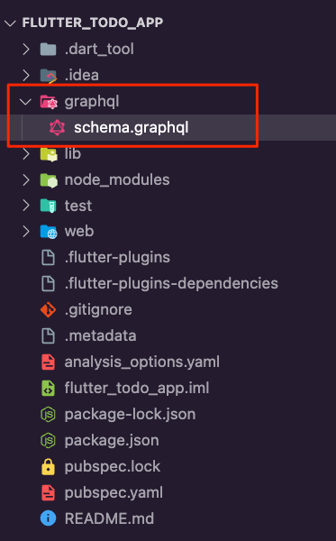 The schema.graphql file inside the graphql folder.