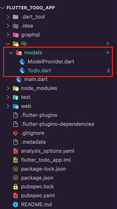 The ModelProvider.dart and Todo.dart files within the models folder.