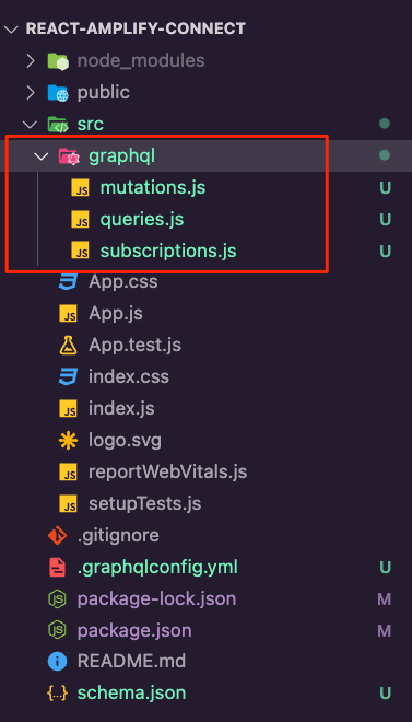 mutations.js, queries.js, and subscriptions.js within the graphql folder.