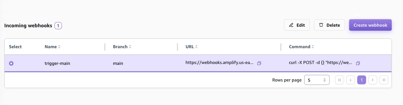 Screenshot of the Incoming webhooks page in the Amplify console displaying the newly created webhook