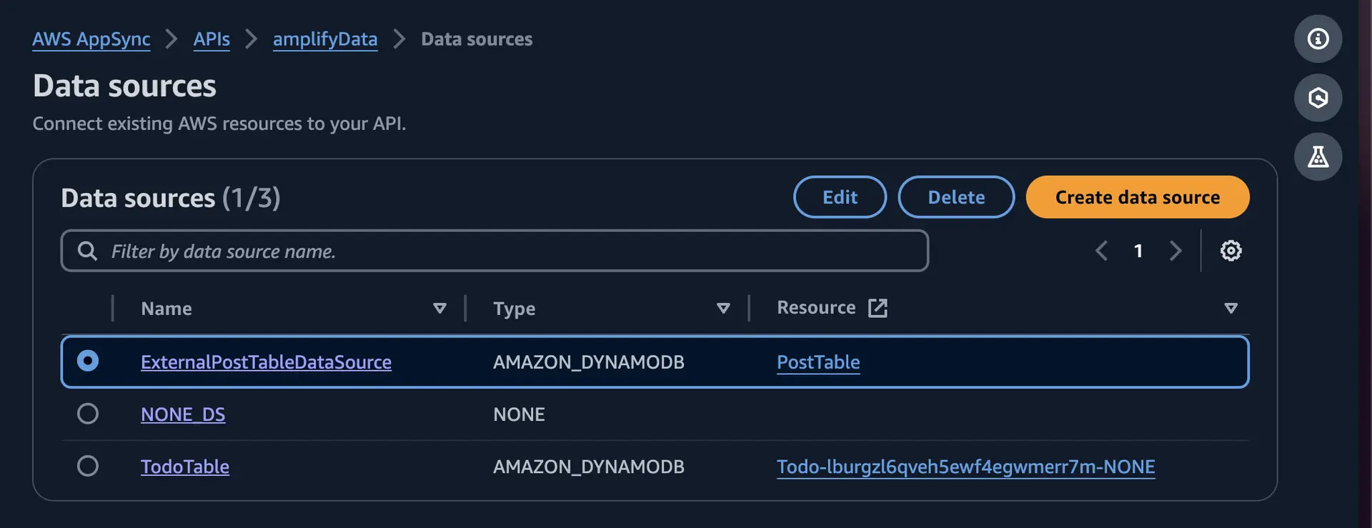 AWS AppSync console, 'Data sources' page. The page shows a list of existing data sources connected to an API. The data sources include an Amazon DynamoDB table named 'PostTable' and another table named 'Todo'.*