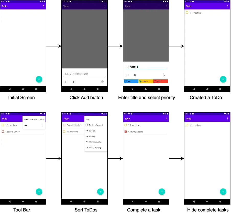 Shows screen by screen workflow of how Android Sample App would look like